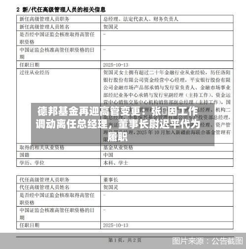 德邦基金再迎高管变更：张騄因工作调动离任总经理，董事长尉迟平代为履职-第1张图片
