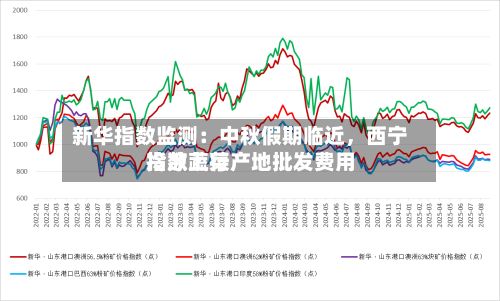 新华指数监测：中秋假期临近，西宁冷凉蔬菜产地批发费用指数上行-第1张图片