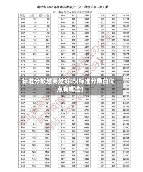 标准分数越高越好吗(标准分数的优点有哪些)-第1张图片