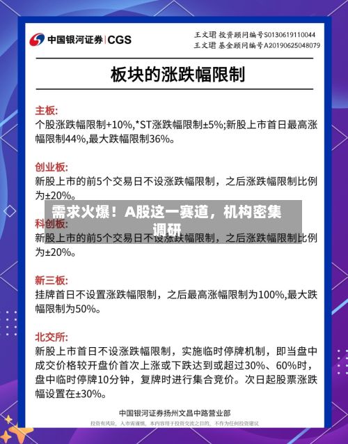 需求火爆！A股这一赛道	，机构密集调研-第1张图片