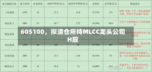 605100	，拟清仓所持MLCC龙头公司H股-第1张图片