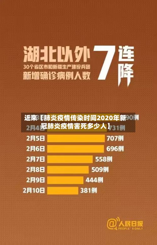 近来【肺炎疫情传染时间2020年新冠肺炎疫情害死多少人】-第1张图片