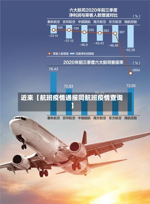 近来【航班疫情通报同航班疫情查询】-第1张图片