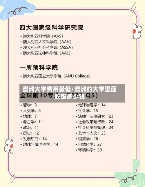 澳洲大学费用最低/澳洲的大学里面吃饭多少钱-第1张图片