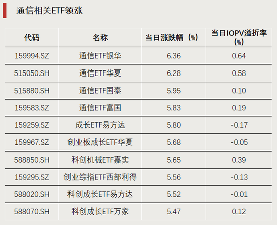 科技股大反攻	，拐点要来了？
