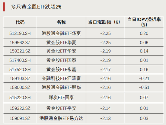 科技股大反攻	，拐点要来了？