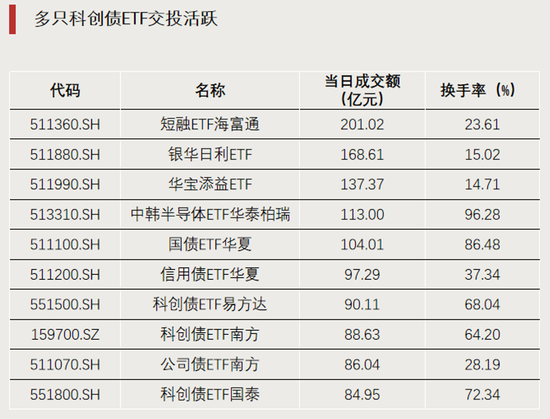 科技股大反攻，拐点要来了？