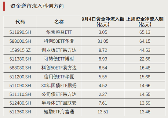 科技股大反攻，拐点要来了？
