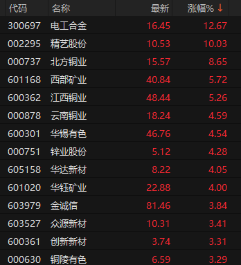 厄尔尼诺，将达到“超强	”！600108，四连板