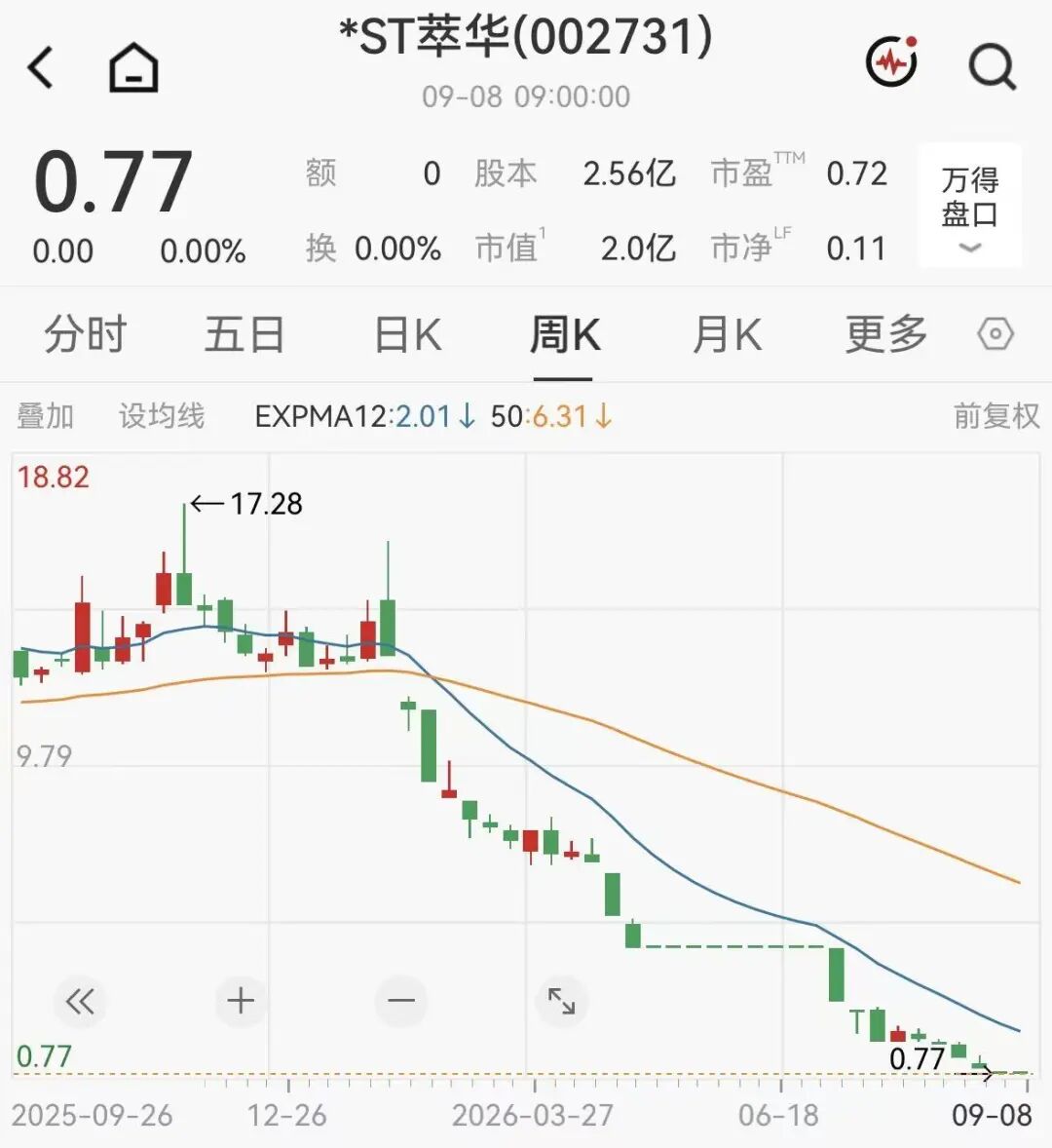 百年珠宝老字号	，退市