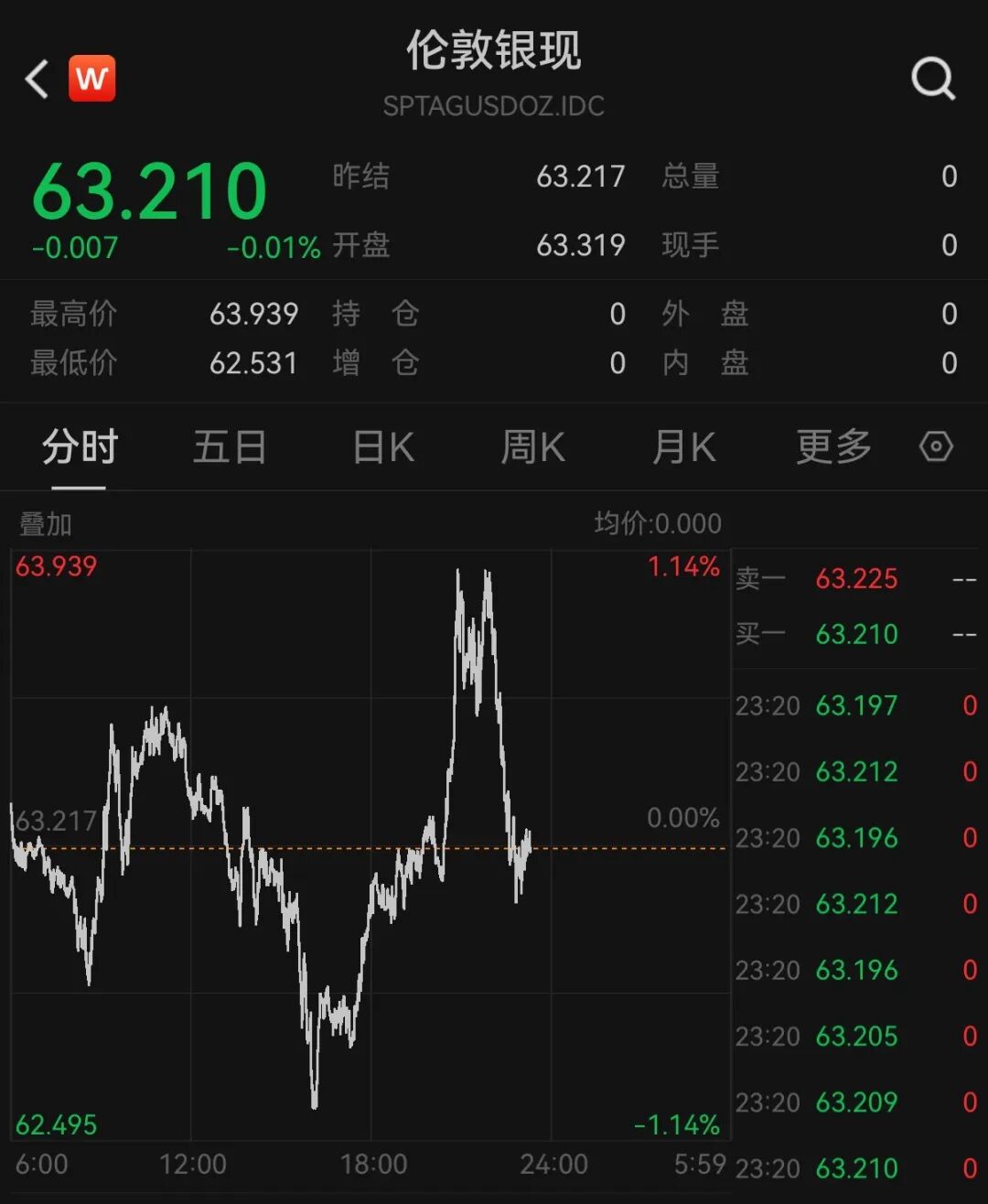 美股半导体股走势分化，高通涨超3%	，中概股深夜集体下跌，小鹏汽车跌5%，国际油价继续上涨