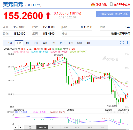 王永利：美日深度绑定，日元受美元多大牵制？（视频）