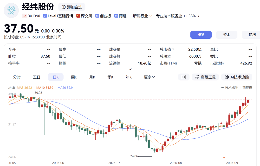 301390拟易主，溢价超40%	，明日复牌