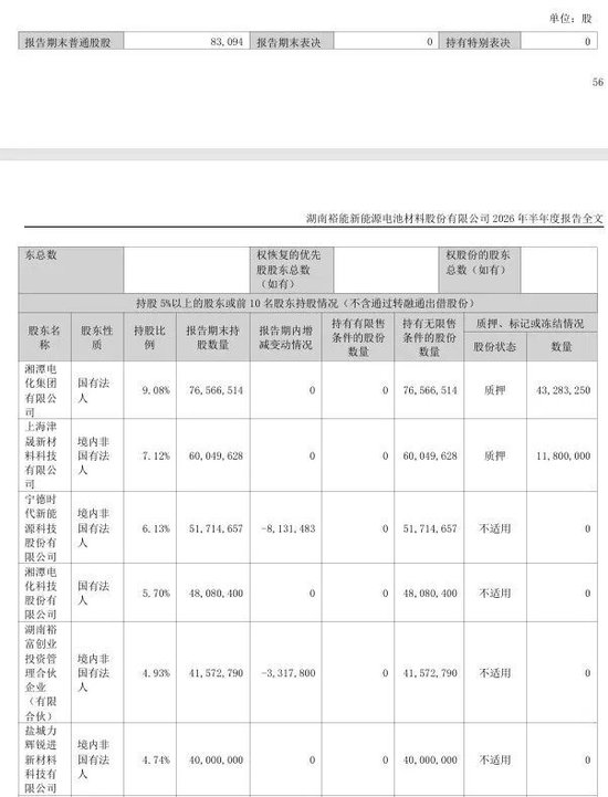 450亿正极材料龙头，遭宁德时代减持
