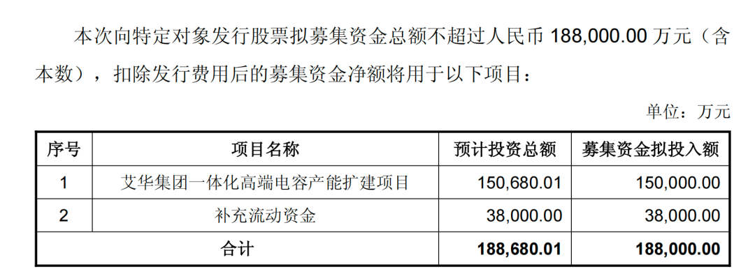 603989	，拟定增十多亿加码高端电容