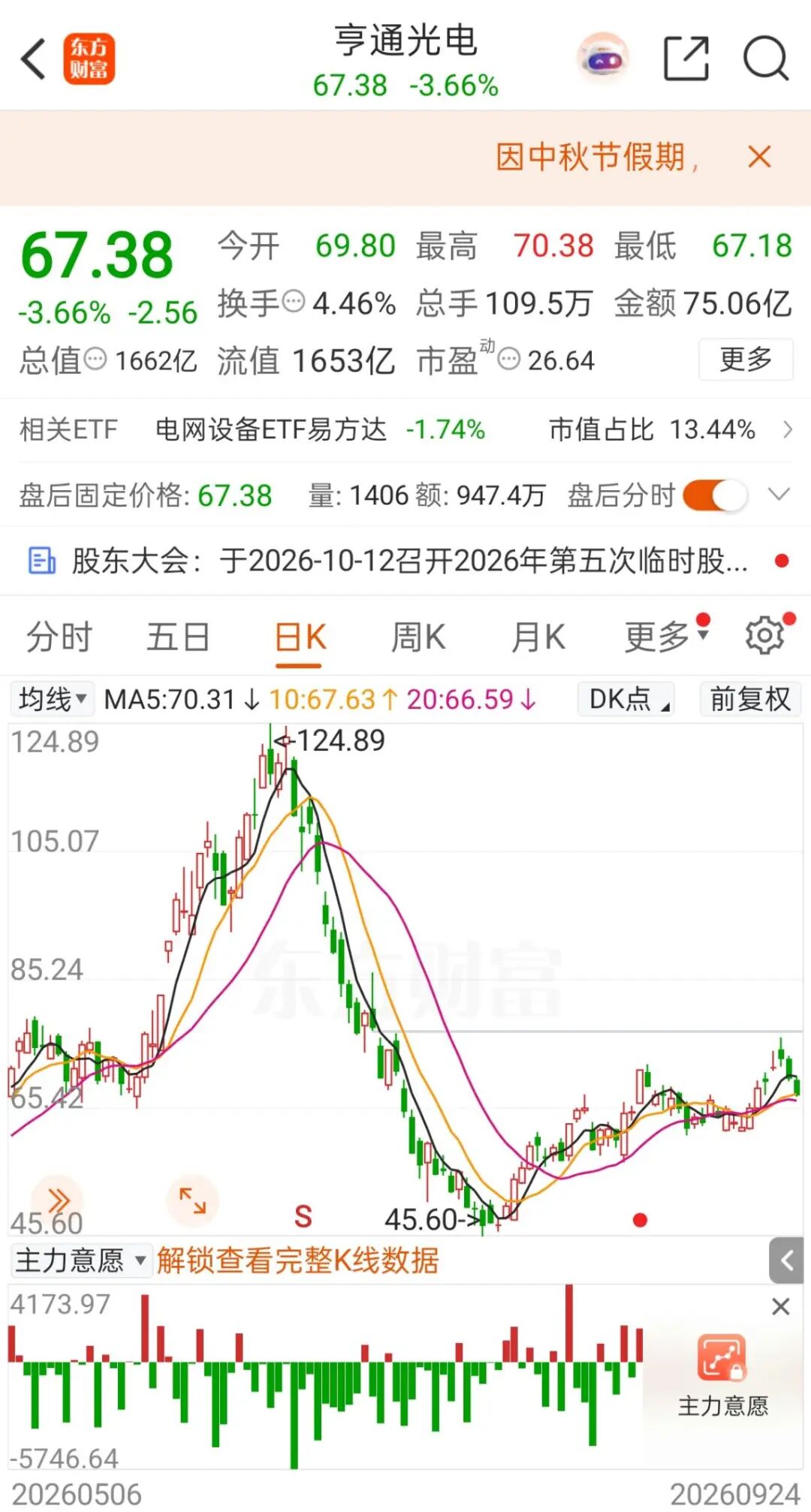 加码光通信等项目！千亿光纤龙头 拟募资不超66.36亿
