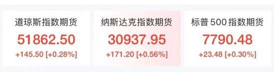 美股芯片股	、光通信盘前拉升，ARM涨近4%，老牌科技股飙涨23%	，加密货币集体大涨