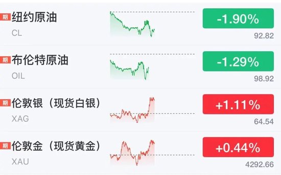 美股芯片股	、光通信盘前拉升，ARM涨近4%	，老牌科技股飙涨23%，加密货币集体大涨