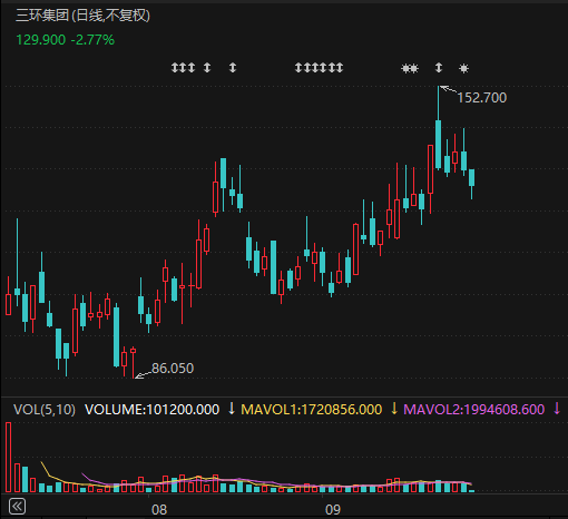 605100，拟清仓所持MLCC龙头公司H股